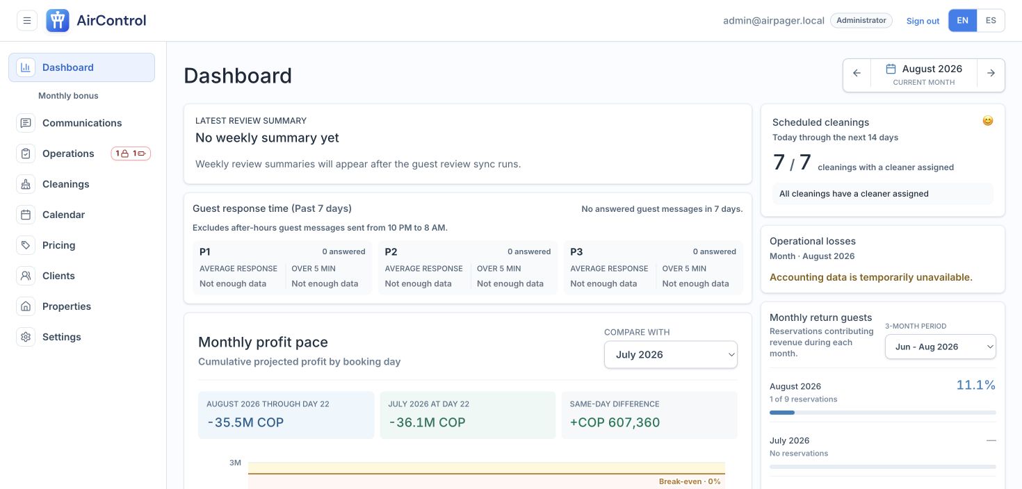 AirControl dashboard populated with synthetic occupancy, cleaning, revenue, and workflow data.