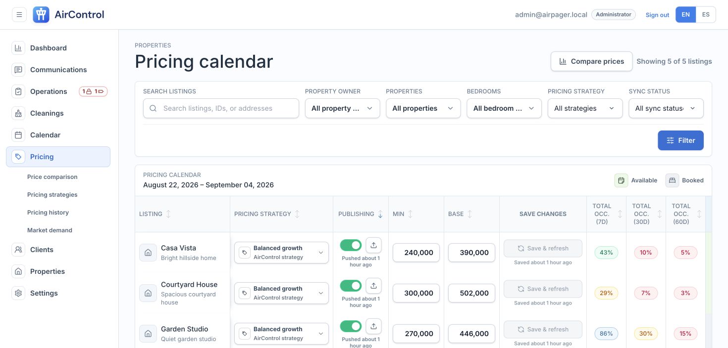 AirControl pricing calendar with synthetic portfolio rates, strategies, and occupancy.
